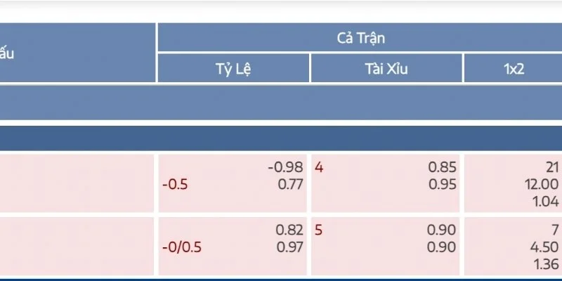 Một số kèo bóng đá Bet88 chính