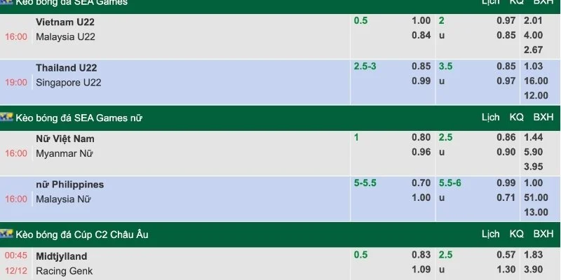 Kèo bóng đá bet88 thay đổi khi lượng người đặt cửa tăng đột biến