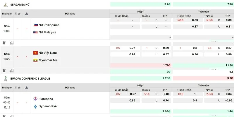 Tỷ lệ kèo bet88 thường thay đổi khi dòng tiền nghiêng mạnh về một cửa