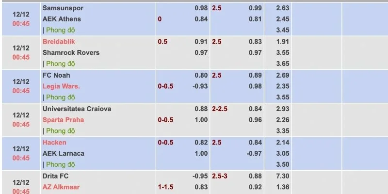 Cách đọc tỷ lệ kèo Bet88 chuẩn