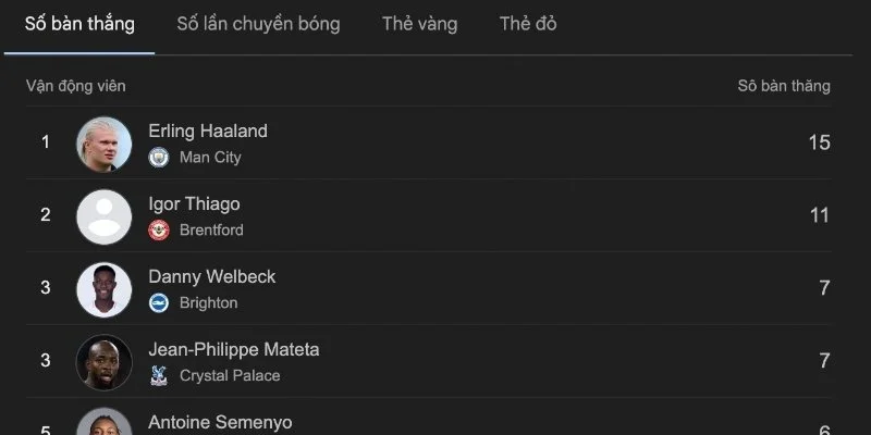 Kinh nghiệm soi tỷ lệ kèo Bet88 siêu chuẩn