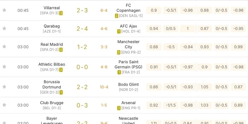 Kết quả bóng đá Bet88 là tổng hợp thông tin sau trận đấu