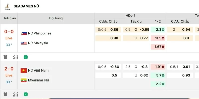 Tận dụng kết quả bóng đá Bet88 để soi kèo
